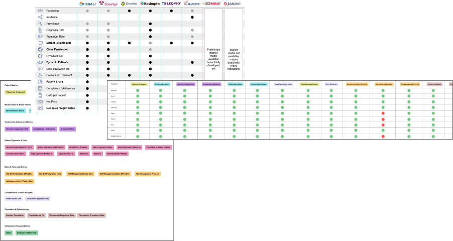 KPI Mapping & Standardization